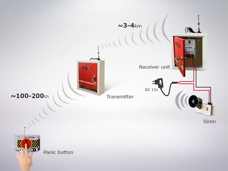 Long Range Alarm