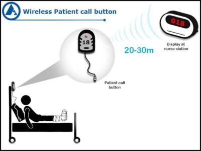 FORBIX SEMICON® Nurse Call Wireless Patient Button
