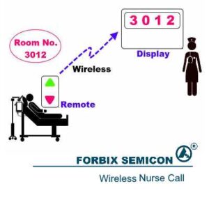 FORBIX SEMICON® Nurse Call Remote Control