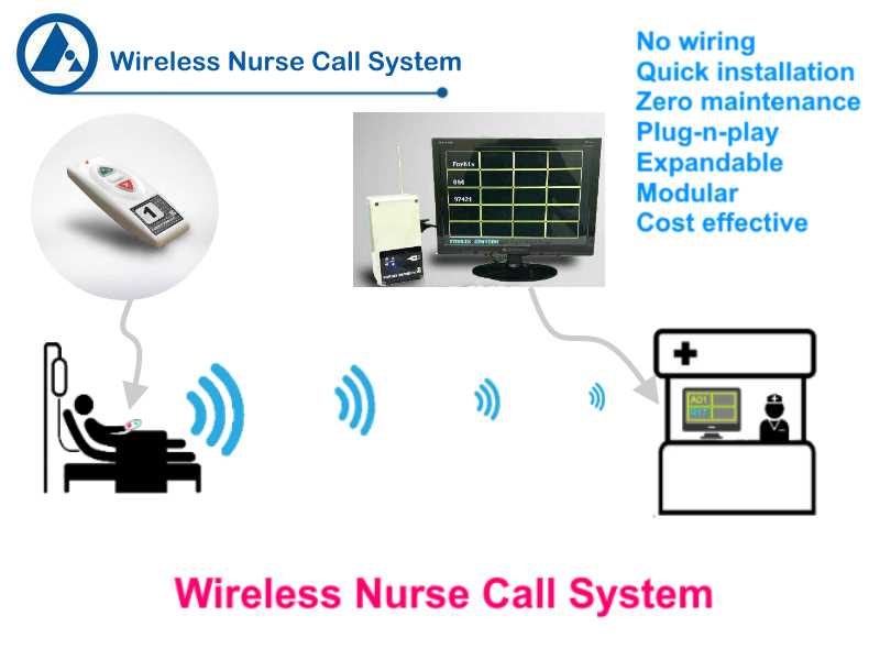 Nurse Station LCD Monitor Display