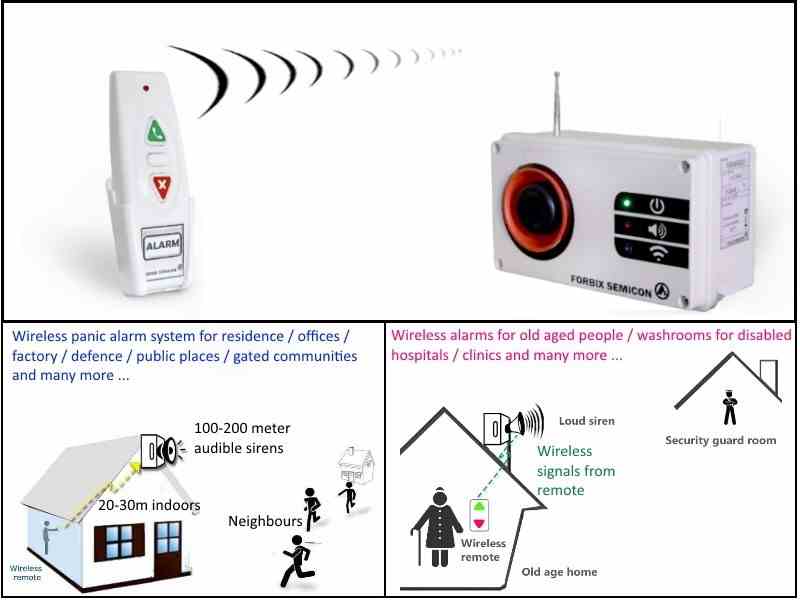 FORBIX SEMICON Residential Wireless Panic Alarm with Remote and Siren for Home Security