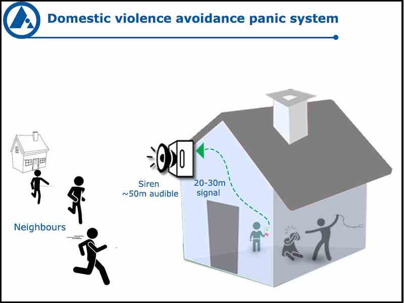 FORBIX SEMICON Wireless Panic Alarm System for Domestic Violence Prevention and Personal Safety