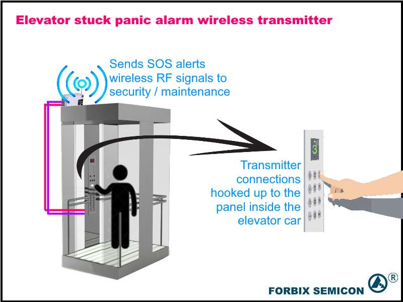 FORBIX SEMICON Wireless Elevator Panic Alarm System Inside Lift Car for Emergency Response