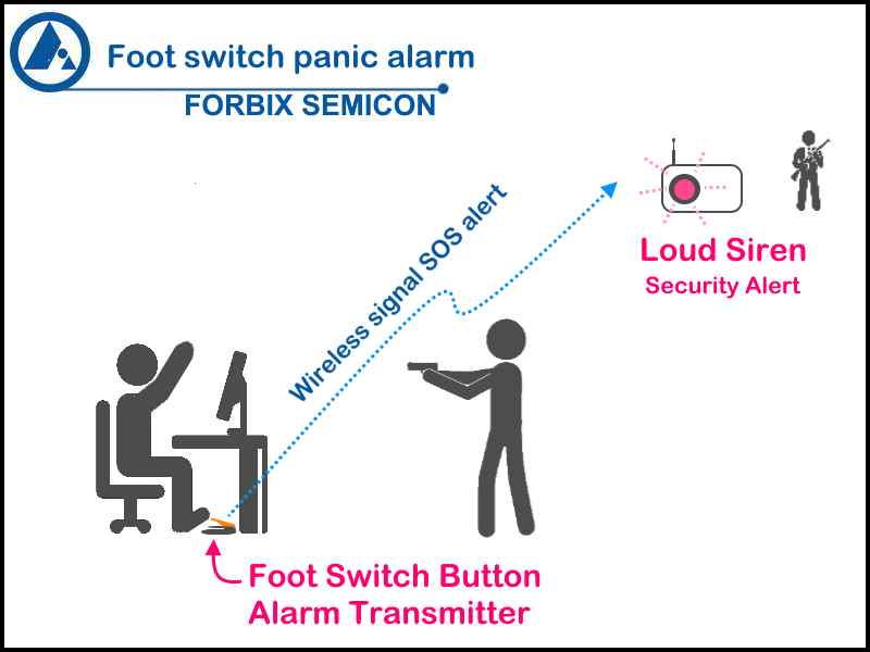 FORBIX SEMICON Foot Switch Button Panic Alarm for Under-Desk Emergency Alerts