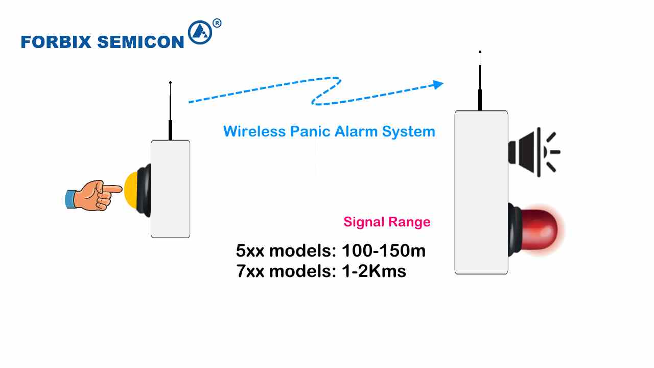 FORBIX SEMICON Remote Control Panic Button for Discreet Emergency Alerting in Security Situations
