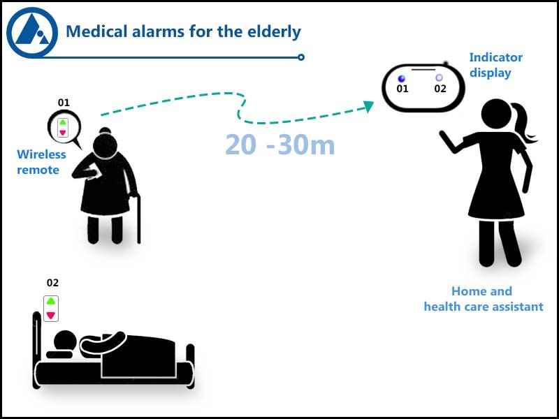 Medical Attendant Call Bell for Elderly