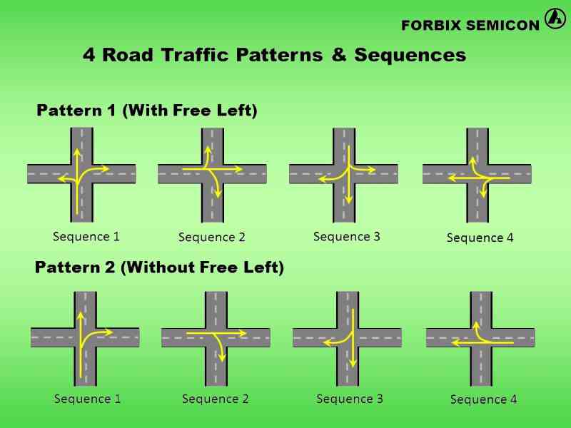 Centralized Traffic Management System