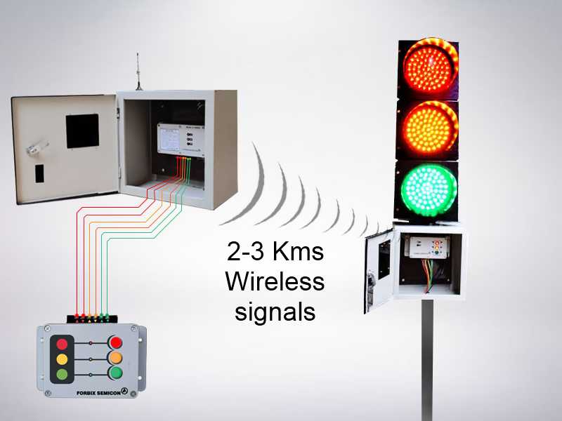 Wireless Traffic Controller System