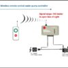 FORBIX-SEMICON-wireless-motor-pump-controller-500m