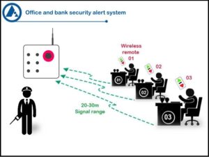 Bank security alert system, FORBIX SEMICON