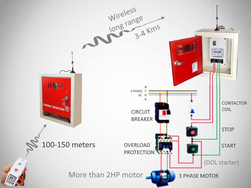 Long range wireless pump control