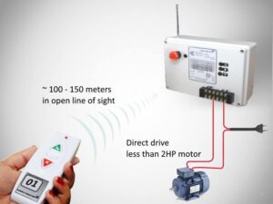 Wireless remote water pump controller, FORBIX SEMICON