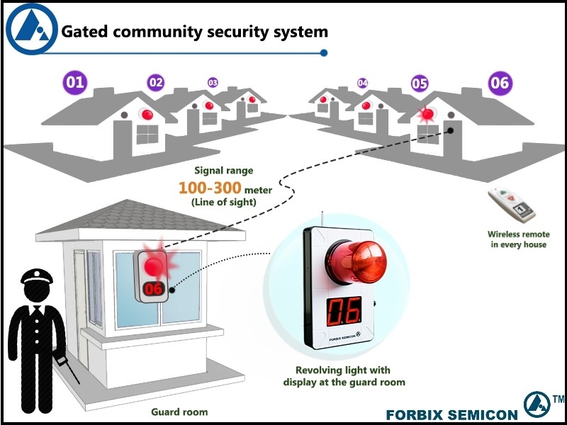 wireless panic alarm for gated communities, 6 villa