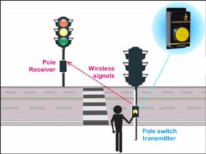 FORBIX SEMICON pole switch traffic light for pedestrian crossing