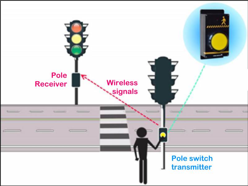 Wireless Pedestrian Crossing Lights