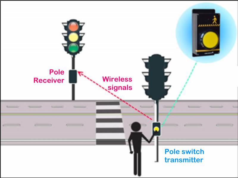 https://www.forbixindia.com/electronics/wp-content/uploads/2021/07/forbix-semicon-pole-switch-traffic-light-800x600.jpg