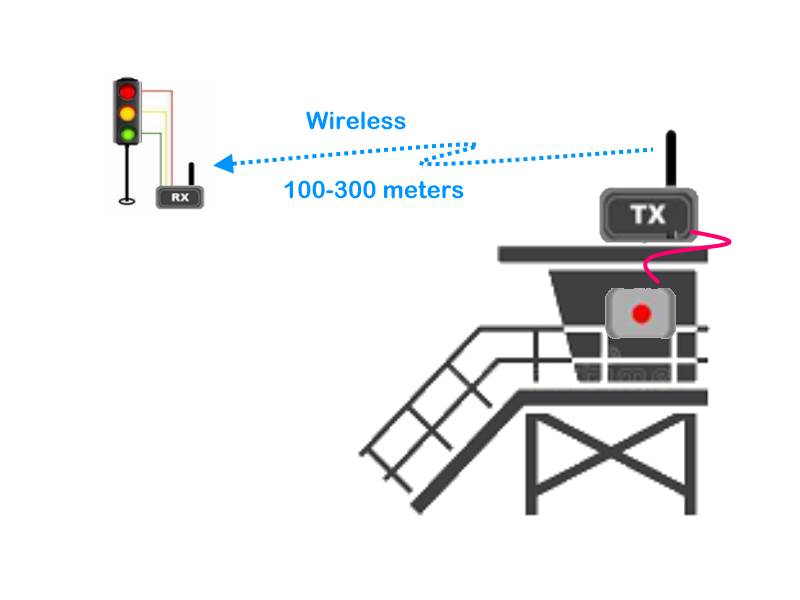 Wireless Traffic Lights for Factories & Industries