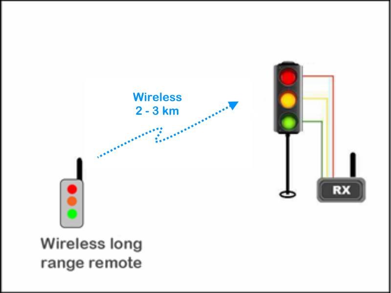 Wireless long range remote controller, FORBIX SEMICON®