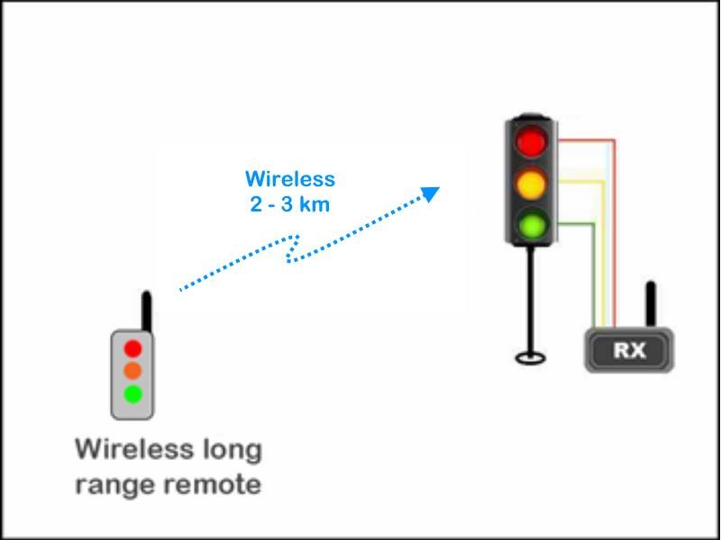 Wireless Remote Controlled Safety Status Signal