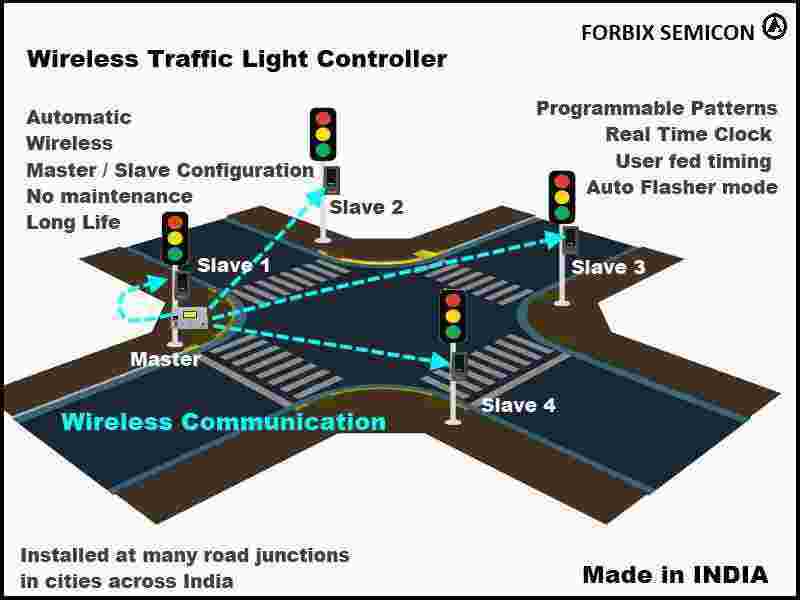 Wireless automatic traffic light controllers, FORBIX SEMICON