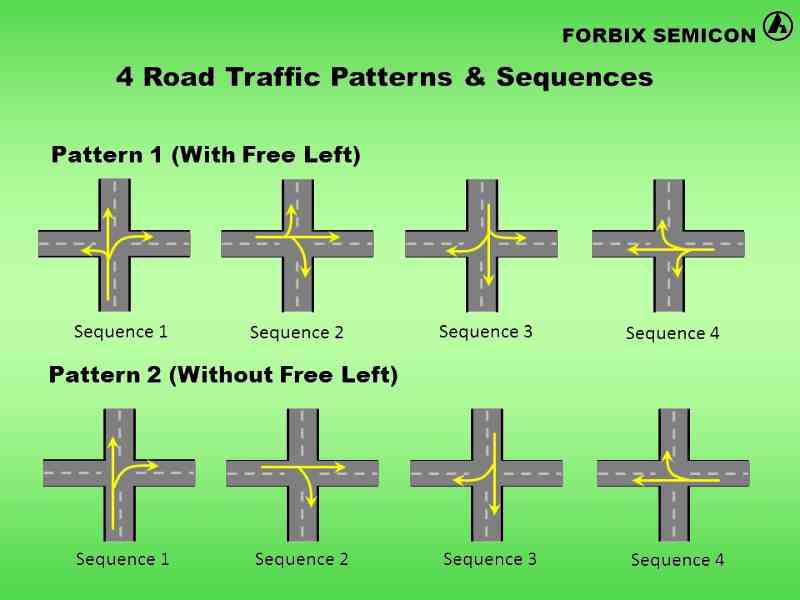 Traffic Light Patters and Sequences