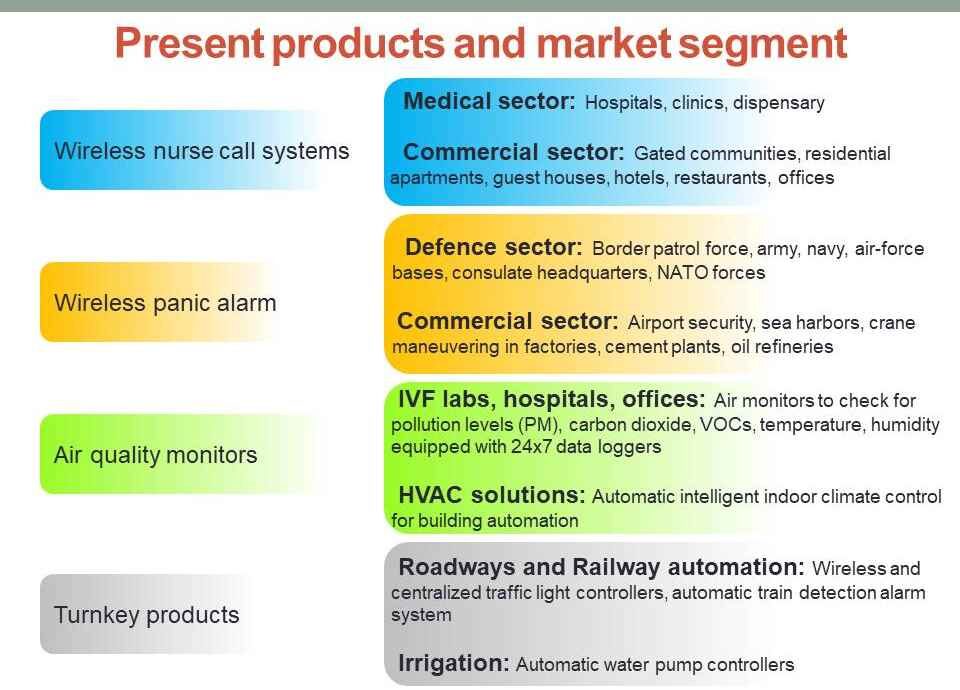 FORBIX SEMICON products and market segment