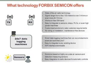 FORBIX SEMICON technological advancements