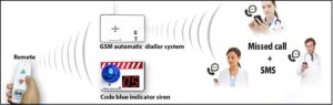 GSM automatic dialer and SMS, code blue, FORBIX SEMICON