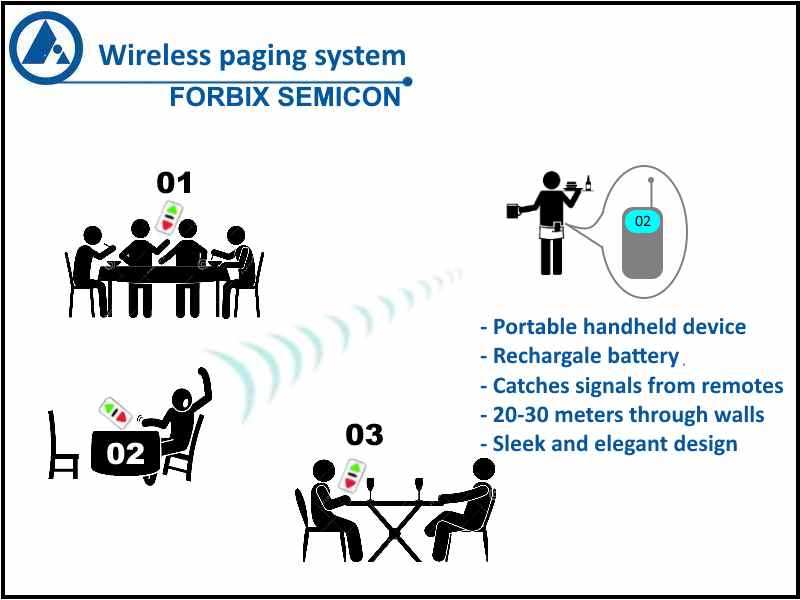 Restaurant waiter calling pager, FORBIX SEMICON