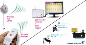 Nurse call station LCD monitor, FORBIX SEMICON®