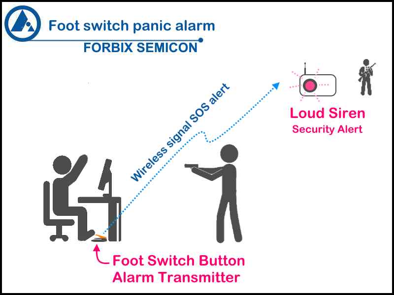 FORBIX SEMICON®  Wireless panic alarm for gated community