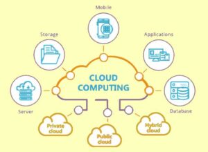 Cloud computing - Revolutionizing digital data management and access