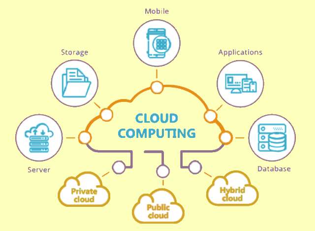 Cloud computing, FORBIX SEMICON®