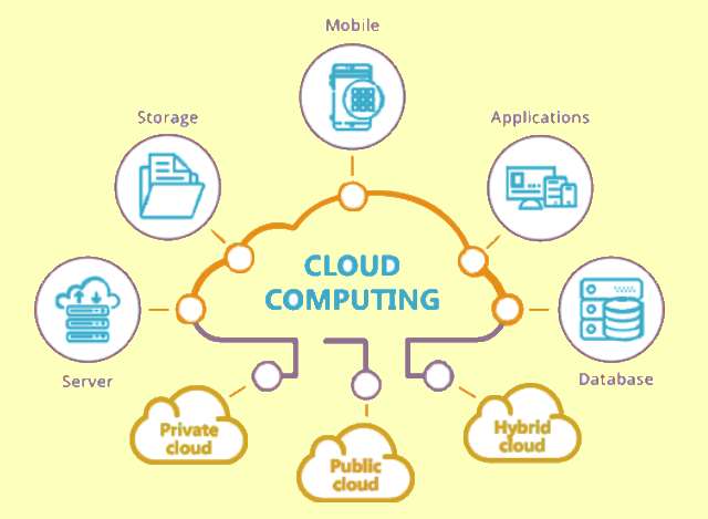Cloud computing - Revolutionizing digital data management and access