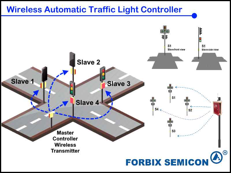 Wireless Automatic Traffic Light Controller, FORBIX SEMICON®