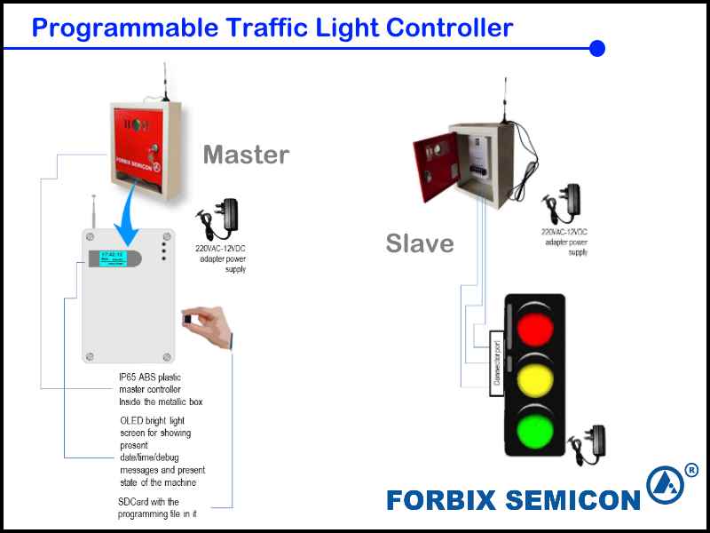Programmable Wireless Automatic Traffic Light Controller, FORBIX SEMICON®