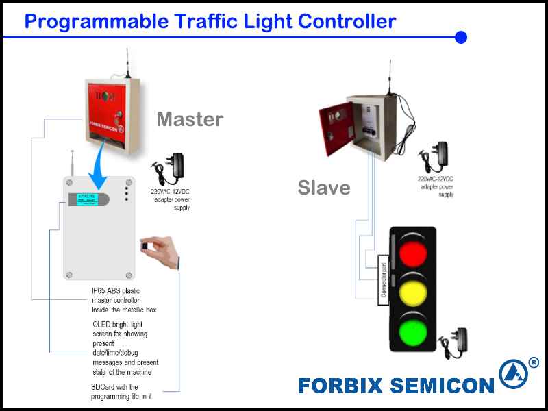Programmable Traffic Light Controller
