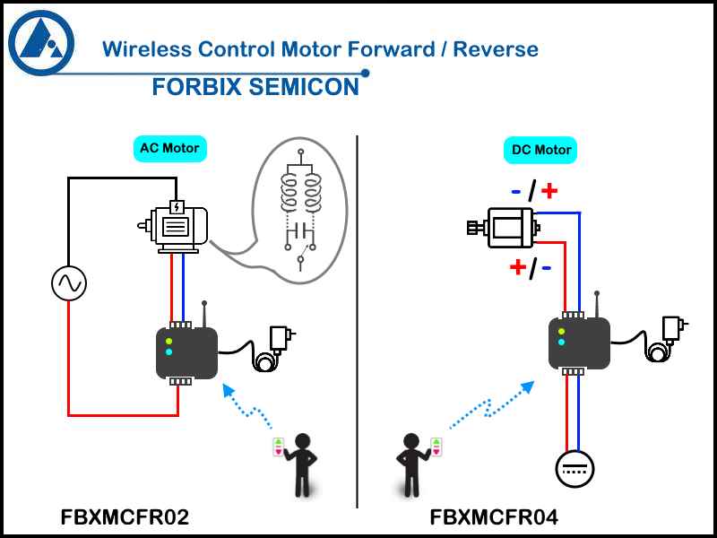 Motor forward reverse remote control